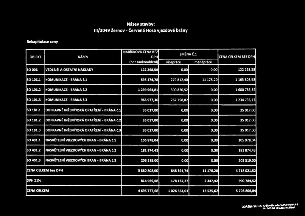 l 895 174,78 279 812,40 11178,20 1163 808,98 1 299 964,81 300 820,52 0,00 1 600 785,32 SO 101.3 KOMUNIKACE - BRÁNA č.3 966 977,36 267 758,82 0,00 1 234 736,17 SO 181.