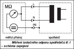 Izolační odpor se měří zkušebním napětím 500 V po dobu 5 až 10 s. Izolační odpor nesmí být menší než: u základní izolace 2 MΩ; u přídavné izolace 5 MΩ; u zesílené izolace 7 MΩ. Úkol č.