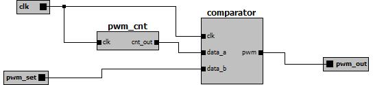 kvalitní lexikální nebo syntaktický analyzátor. Program si vystačí pouze z několika metodami, které analyzují a hledají pouze vybrané konstrukce nebo různé delší úseky zdrojového kódu.