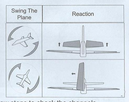 Swing the plane- let a otáčení rc-modelu Reaction- reakce Nabíjení rc-modelu - Připojte nabíječku k adaptéru.
