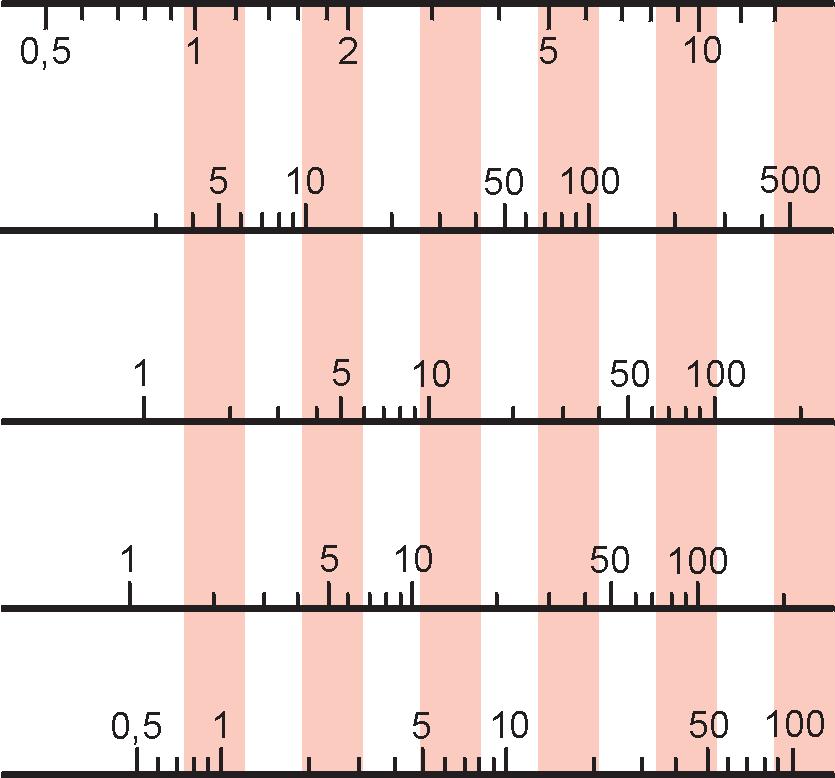 vody (m³/h) Průtok vody (m³/h) Typ 1 Typ 1 Typ 2 Typ 2