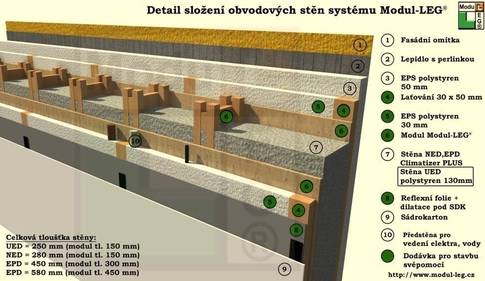 Modul-LEG s. r. o. Kfely 6 363 01 Ostrov IČ 29163978 DiČ CZ29163978 Podrobný montážní návod si můžete stáhnout na adrese: http://www.modul-leg.cz/wp-content/uploads/2016/08/montazni_navod.