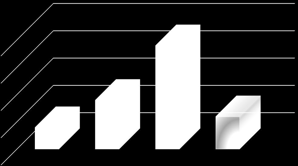 počet Popisná statistika Kvalitativní znak I