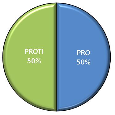 Anketa Jste pro navýšení hodinové dotace matematiky? TAKHLE NE!