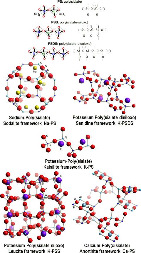 Obr. 1 Příklady typických struktur poly(sialate) [10]. Geopolymer Na-PS (viz obr.