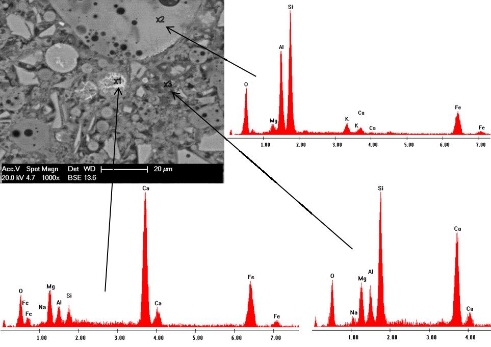 Obr. 46 EDX analýza na výbrusu vzorku hydrokeramiky z GVS a 40 hm. % EP po 56 denní hydrataci Na obr.