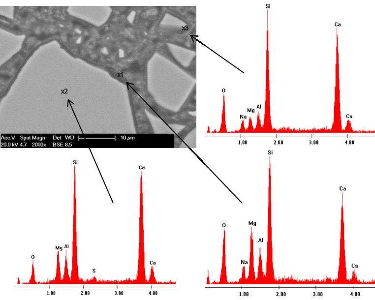 Obr. 47 EDX analýza na výbrusu vzorku hydrokeramiky z GVS po 56 denní hydrataci se zaměřením na lem v okolí nezreagovaných zrn strusky Na obr.