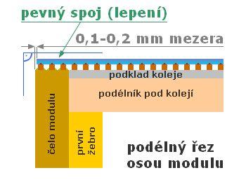 Parametry tratě Minimální poloměry oblouků lokální tratě jsou stanoveny takto: traťové a hlavní staniční koleje R 700 mm, ostatní staniční dopravní koleje R 600 mm, manipulační a vlečkové koleje R