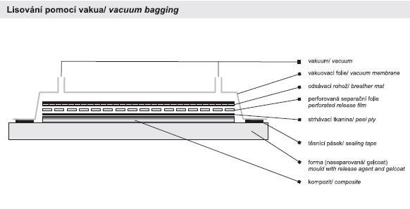 Příslušenství pro zapojení Všechno příslušenství je doručeno spolu s jehlovým ventilem a manometrem.
