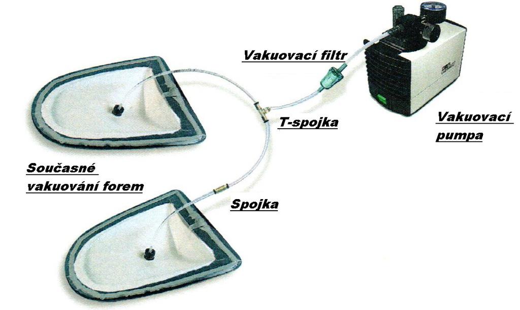 Napojení vakuovací folie k hadici je vhodné pomocí gumového ventilu nebo speciálního propojení VA1, VA2 nebo VA3.
