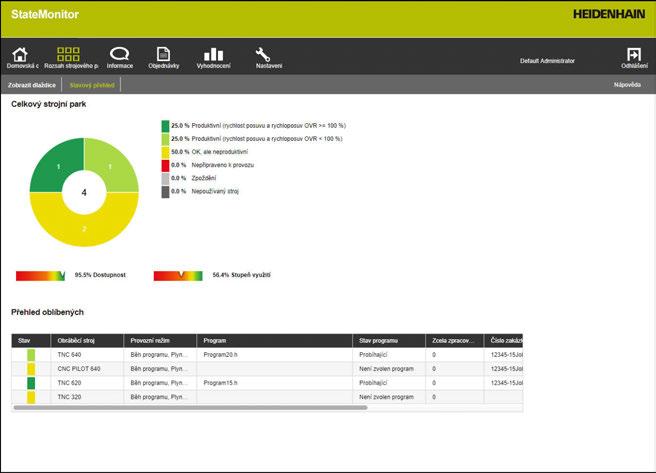 5 Menu Strojový park Položka menu Stavový přehled 5.3 Položka menu Stavový přehled V menu Stavový přehled StateMonitor graficky znázorňuje stav stroje v prstencových grafech.