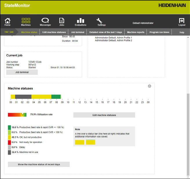 Menu Strojový park Stav stroje 5 Stavy stroje V oblasti Stavy stroje StateMonitor zobrazuje sloupeček stavu stroje aktuálního dne a aktuální Stupeň využití stroje.
