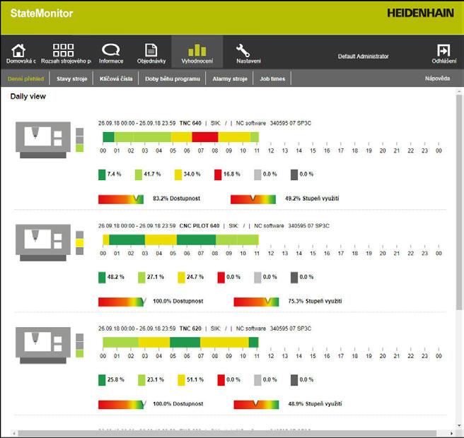 Menu Vyhodnocení Podmenu Denní přehled 8 8.2 Podmenu Denní přehled V položce menu Denní přehled StateMonitor graficky znázorňuje stav každého stroje v aktuálním dnu.