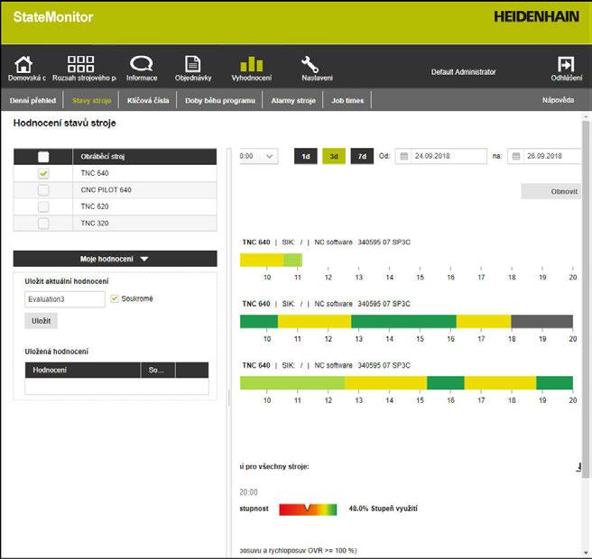 8 Menu Vyhodnocení Položka menu Stavy stroje 8.3 Položka menu Stavy stroje Položka menu Stavy stroje obsahuje Hodnocení stavů stroje za definované časové období.