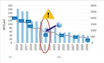 Chemours fordert die Kälte- und Klimabranche angesichts der in der Europäischen F-Gase-Verordnung für das Jahr 2021 vorgesehenen signifikanten Reduktion von CO 2 -Äquivalenten auf, die Entwicklung