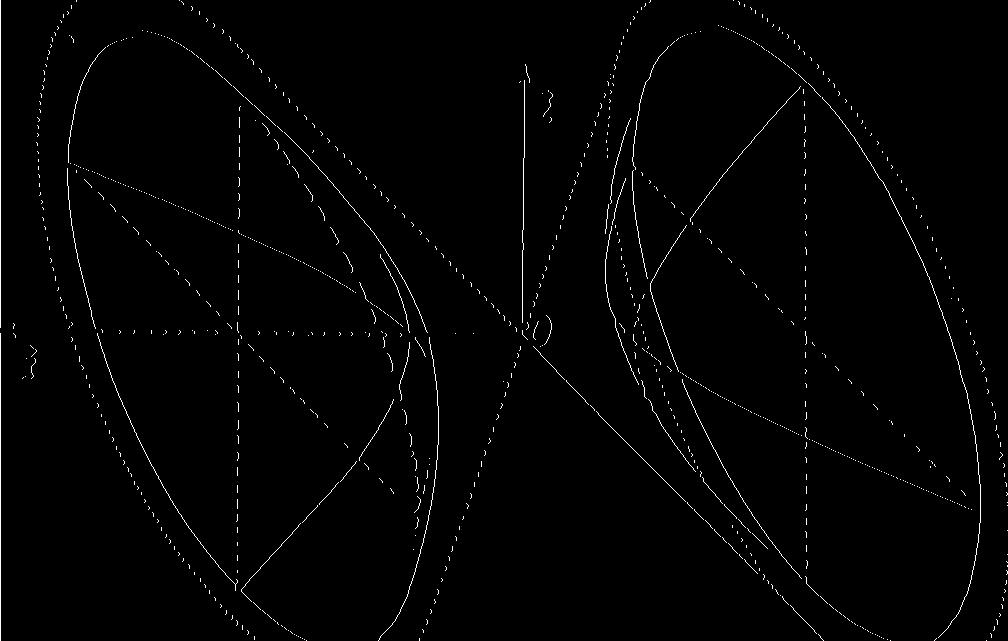 Dokažte, že kulová plocha x 2 + y 2 + z 2 6 2 = 0 protíná jednodílný hyperboloid trojosý (33,1), při a > b ve dvou shodných kružnicích v rovinách (33,10)! [Vylučte x z rovnic obou ploch!] 34.