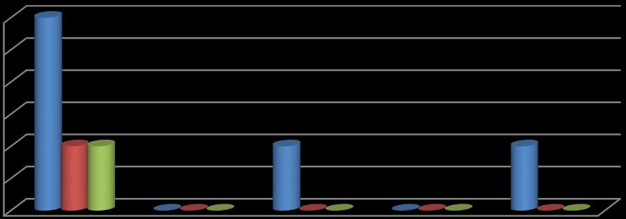 Výkaz o zápisu zapisovaní zapsaní převedení na jinou školu žádost o odklad zápis pětiletých celkem dívky celkem dívky celkem dívky celkem dívky celkem dívky Poprvé u 81 40 62 33 2 2 16 4 1 1 zápisu