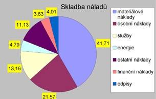 Politika zvyšování kvality V popředí strategie a cílů Sléváren Třinec, a.s. je jakost výrobků a procesů, která je základním předpokladem dosažení spokojenosti našich zákazníků.