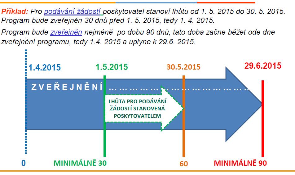 Programové dotace (