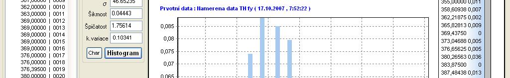 Naměřená data (již