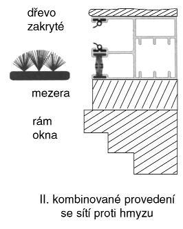 Betonážní kotvy Začiš ovací lišta Průchodka Schránka na naviják Základní typy lamel a vodících lišt: Hliníkové lamely