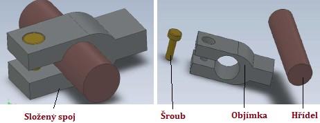 1 Svěrné spoje Svěrné spoje jsou představiteli silových spojů.