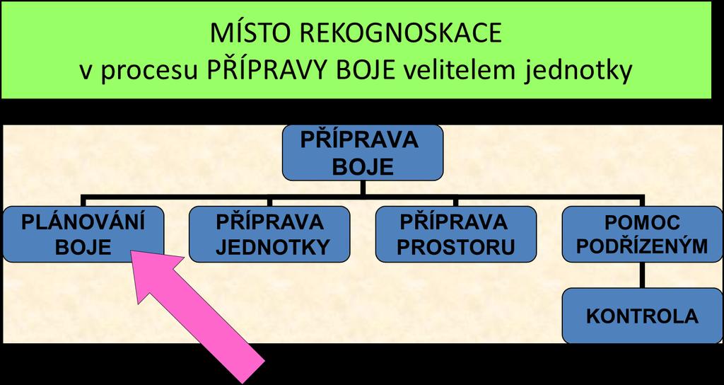 možnost maskování činnosti jednotky s využitím terénu a možný (nutný) rozsah i způsob provádění ženijního budování; podmínky a prostory výhodné pro provádění manévru rotou ve všech fázích boje