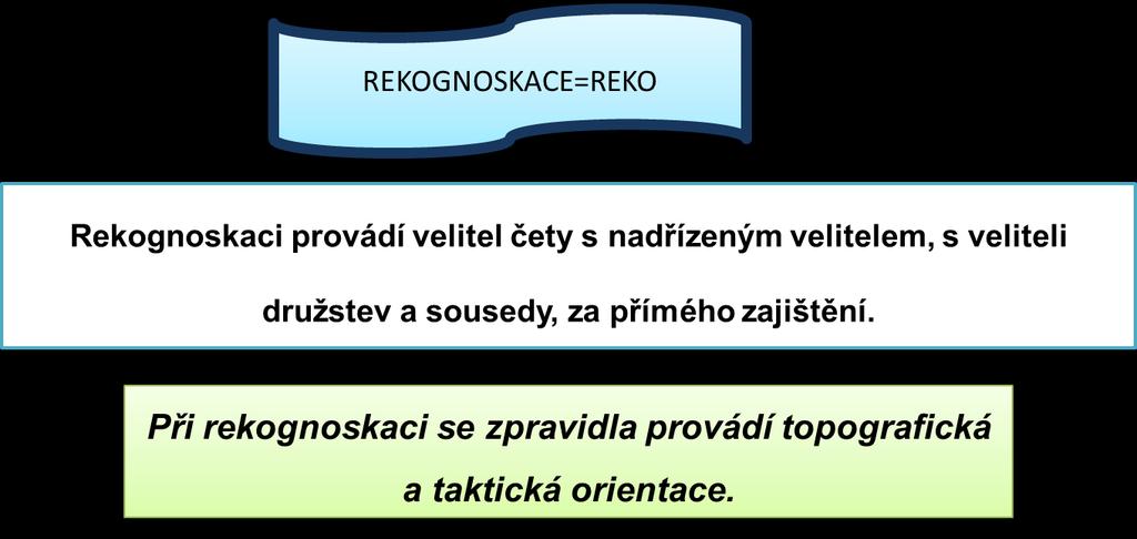 Při rekognoskaci nepřítele velitel jednotky hodnotí zejména: složení, situaci a možný charakter jeho činnost na směru (v prostoru) činnosti jednotky; jeho předpokládanou výzbroj a bojové prostředky a