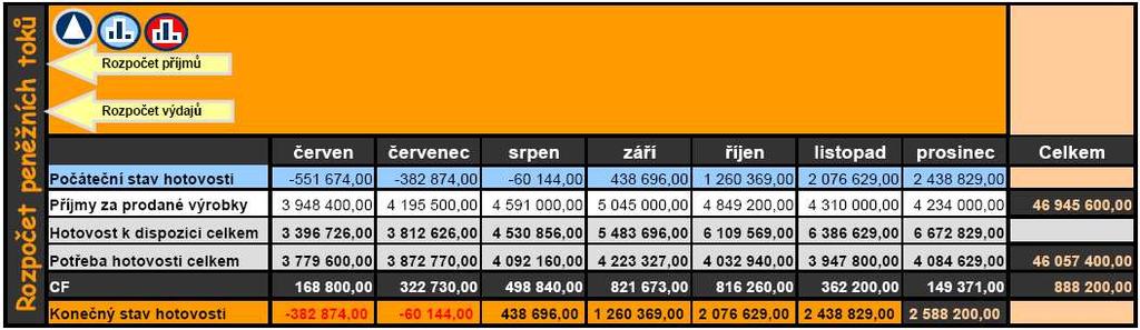 Picture 3: Cash-Flow budget - before Picture 3: Cash-Flow budget after We can also see expressive improvement in cash-flow budget. 4.