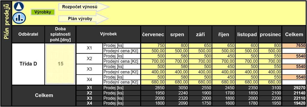 guidepost for NF model.