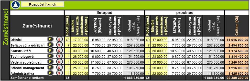 Depreciation of corporeal and incorporeal asset Leasing payments of corporeal and incorporeal asset Repairs and maintenance Purchasing services IT service, cleaning, security, market research,