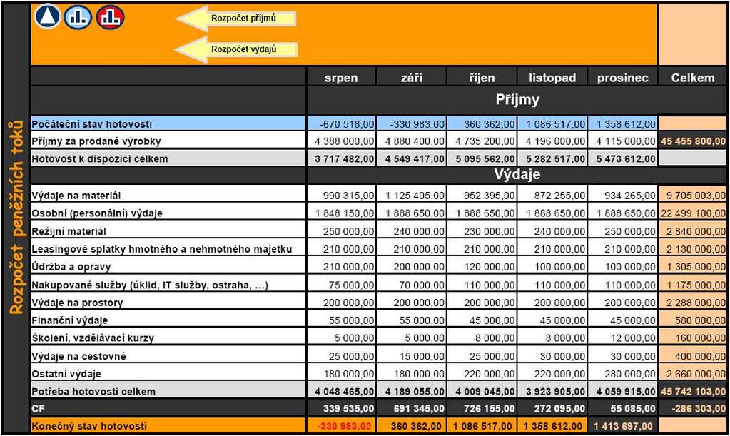 Picture 2.10: Cash-Flow budget Picture 2.