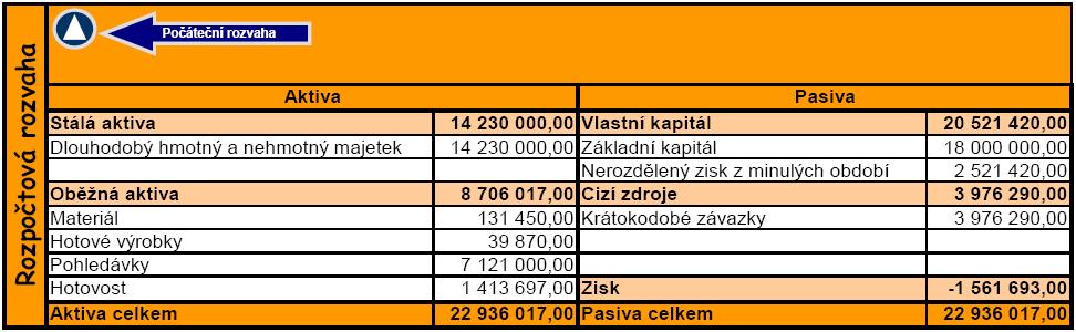 2.12. Budget balance Picture 2.12: Budget balance Budget balance is deduced form the opening balance by inclusion of balance entry changes.