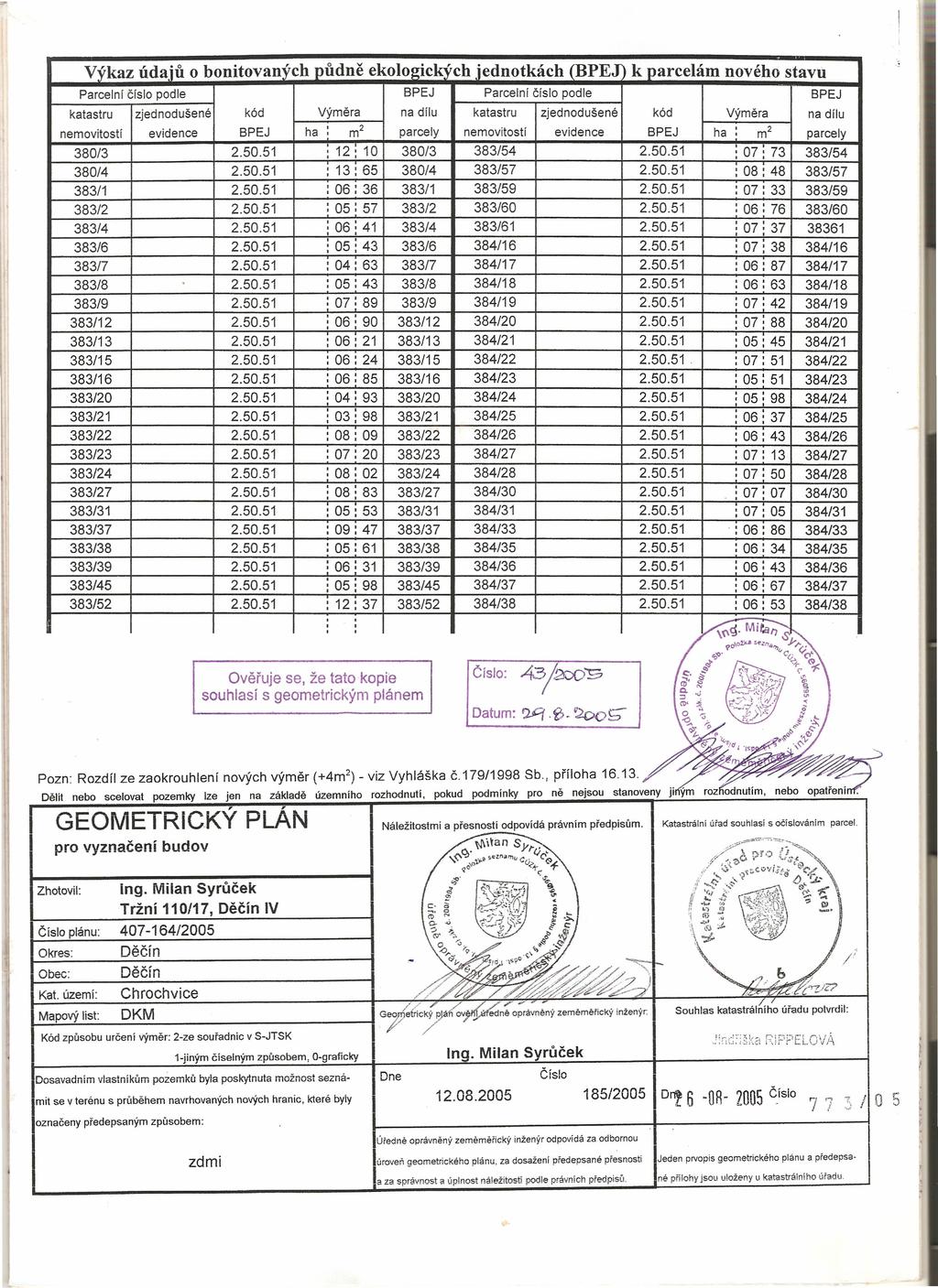 Výkaz údajů o bonitovaných půdně ekoloaickv ch iednotkách BPEJ Parcelní číslo podle Výměra katastru zjednodušené kód nemovitostí evidence BPEJ ha m2 BPEJl k narcelám nového stavu Parcelní číslo podle