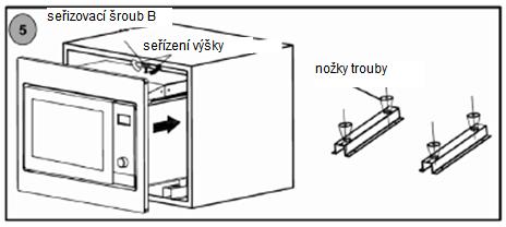 D. Instalace trouby. 5.