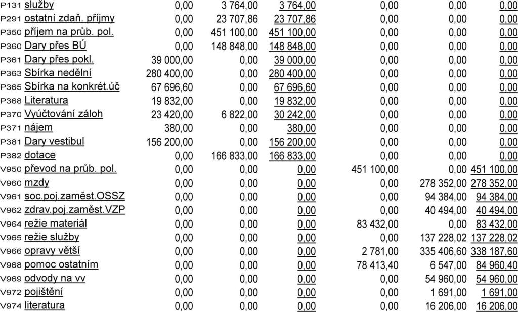 a lidé si ho váží. A tak usilujme o to, co slouží pokoji a společnému růstu (Ř 14,17-19).