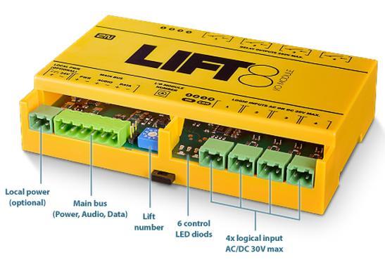The purpose of the I/O Module is to interconnect the Central Unit (CU) with the lift signalling. It is designed for usage of binary inputs or switching of relay inputs.
