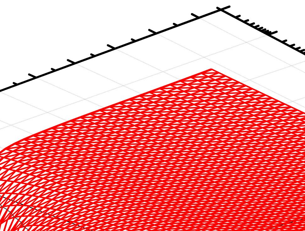 Chování reálné a imaginární části komplexní relativní permitivity je znázorněno na Obrázku 31.