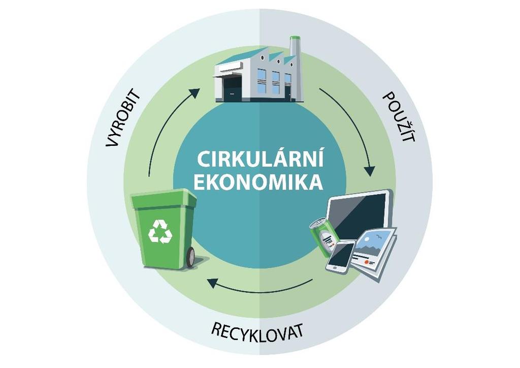 3. Popis politicko-legislativního vnějšího prostředí V posledním roce se v rámci Evropské unie čím dál častěji skloňuje termín CIRCULAR ECONOMY.