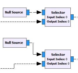 11: Zdroje signálů a úprava amplitudy. Obr. 6.12 zobrazuje možnost ovládání datového toku ze signálových zdrojů pomocí bloku Selector.