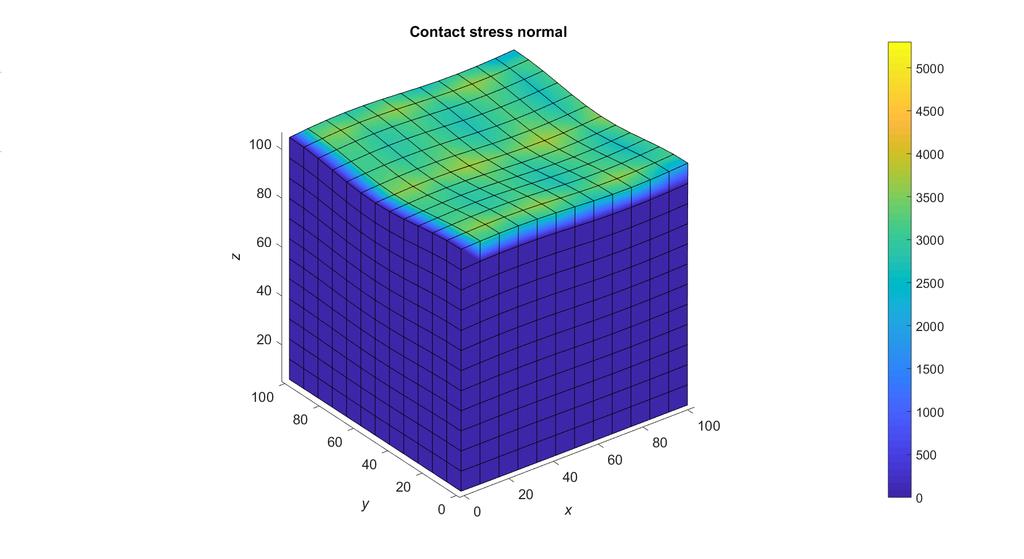 Nmerical experiments Signorini problem II (withot friction): Normal