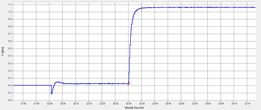 Rychlost reakce baterie Zadaný výkon nabíjení byl dosažen do 6 vteřin Shodná doba