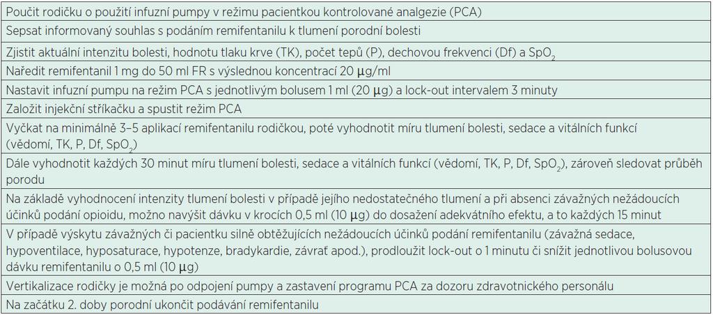 Příklad režimu podávání Štourač P., Harazim H., Kosinová M.