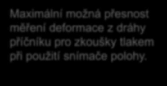 kanálu dráhy v reálném čase o deformace zkušebního