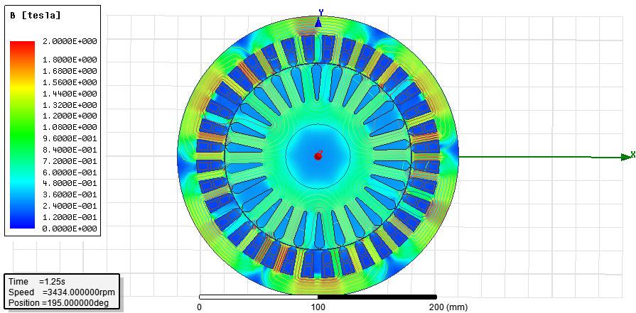 Obr. 3.8 Grafické znázorn ní rozloţení magnetického pole stroje Obr. 3.9 Detail rozloţení magnetického pole stroje Analýzou stroje je vid t, ţe p i jmenovitém chodu stroje dochází k ojedin lému p esycení krčku zub.