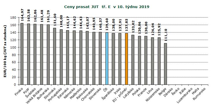 : ceny jsou bez DPH a zahrnují dopravní náklady : ceny