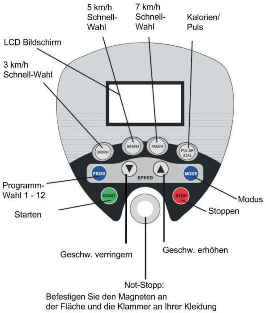 OVLÁDACÍ POLE LCD obrazovka Rychlá volba Rychlá volba Kalorie / puls Rychlá volba Volba programu 1-12