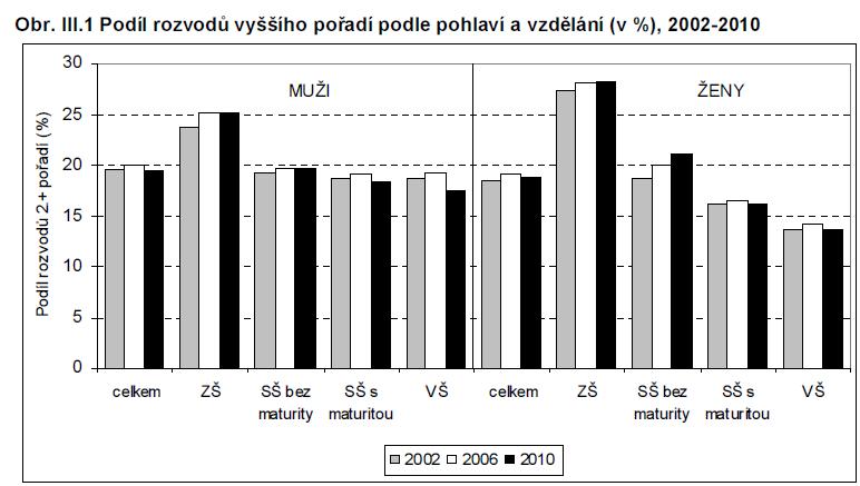 http://www.kvary.czso.