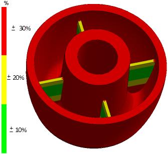 SOLIDWORKS Plastics Analýza symetrie Díky podpoře analýzy symetrie můžete zkrátit dobu zpracování simulace tím, že