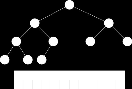 Binární halda / hromada (binary heap) Prvky jsou uložené v poli a 1, a 2,.